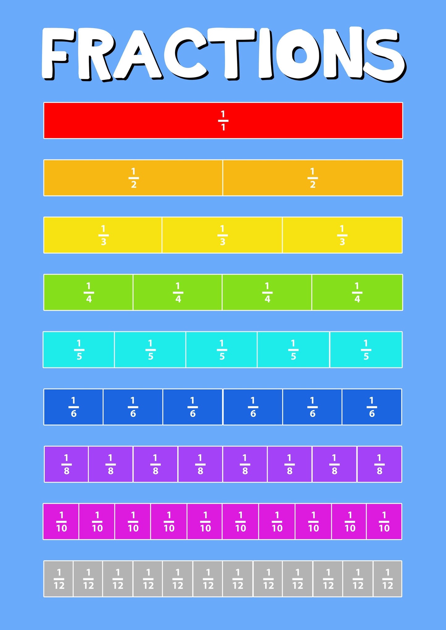 Fractions Children Education Giant Poster - A5 A4 A3 A2 A1 A0 Sizes