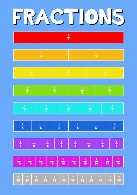 Fractions Children Education Giant Poster - A5 A4 A3 A2 A1 A0 Sizes