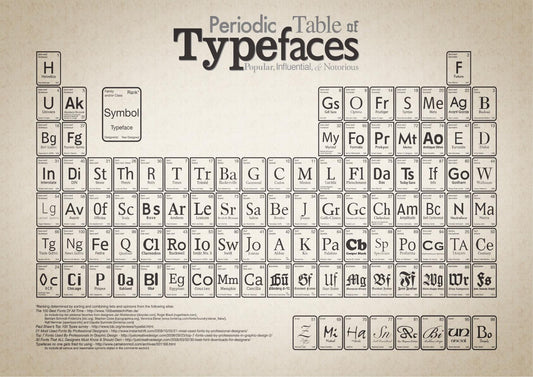 Periodic Table Of Typefaces Giant Poster - A5 A4 A3 A2 A1 Huge Sizes