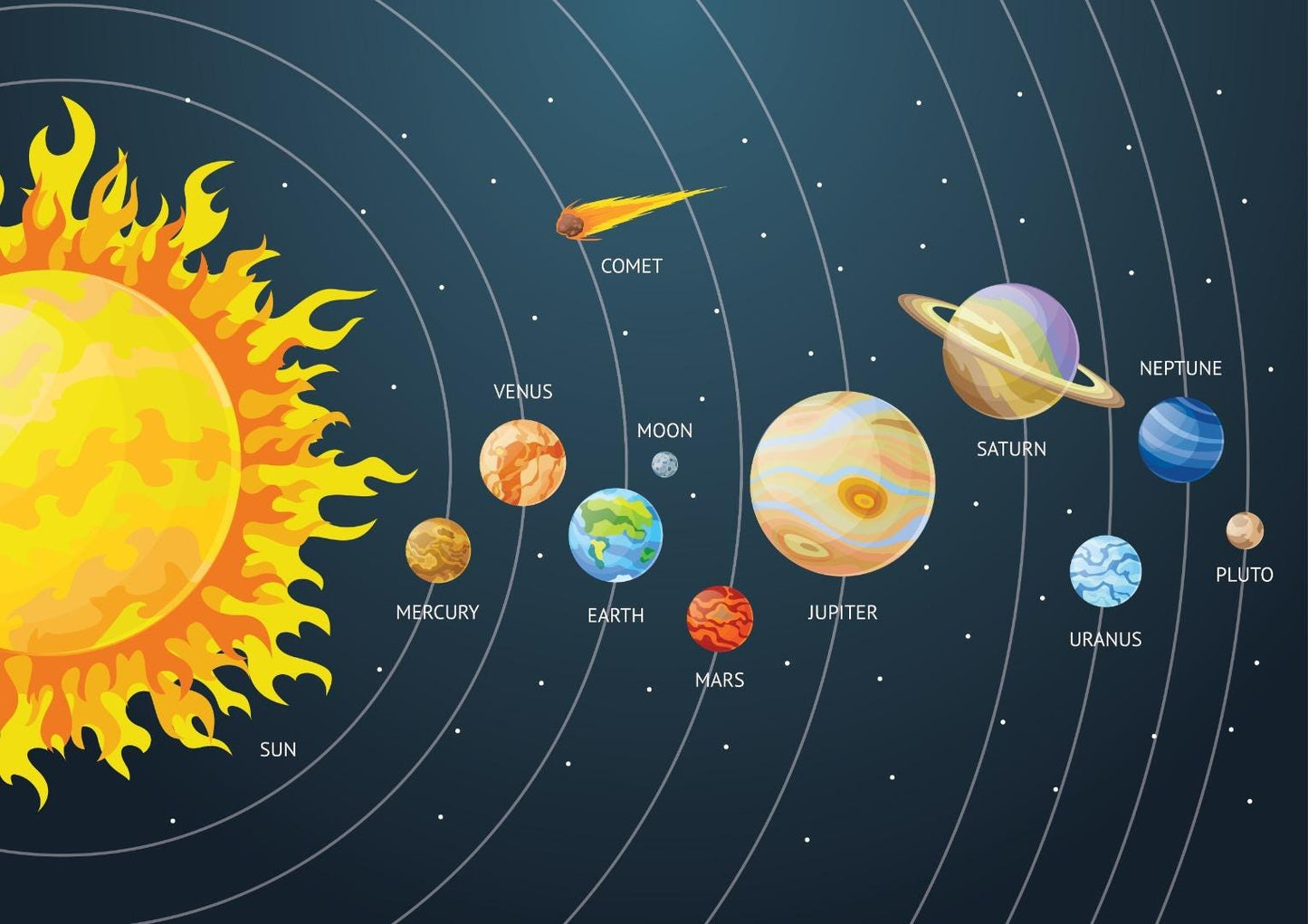 Our Solar System Planets Earth Science Home School Learning Educational Posters