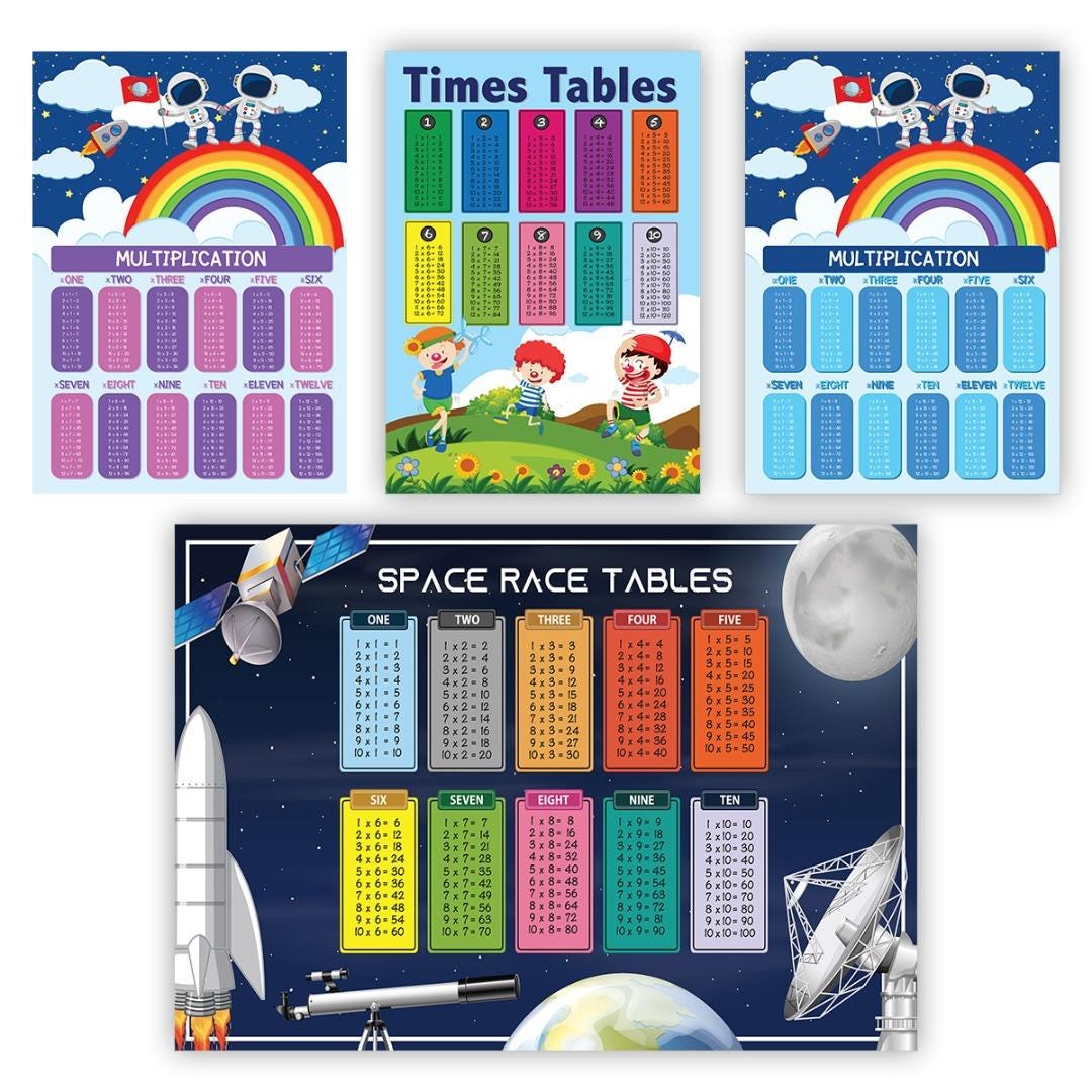Times Tables Poster: Kids Multiplication Chart, Educational Math