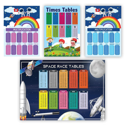 Times Tables Poster: Kids Multiplication Chart, Educational Math