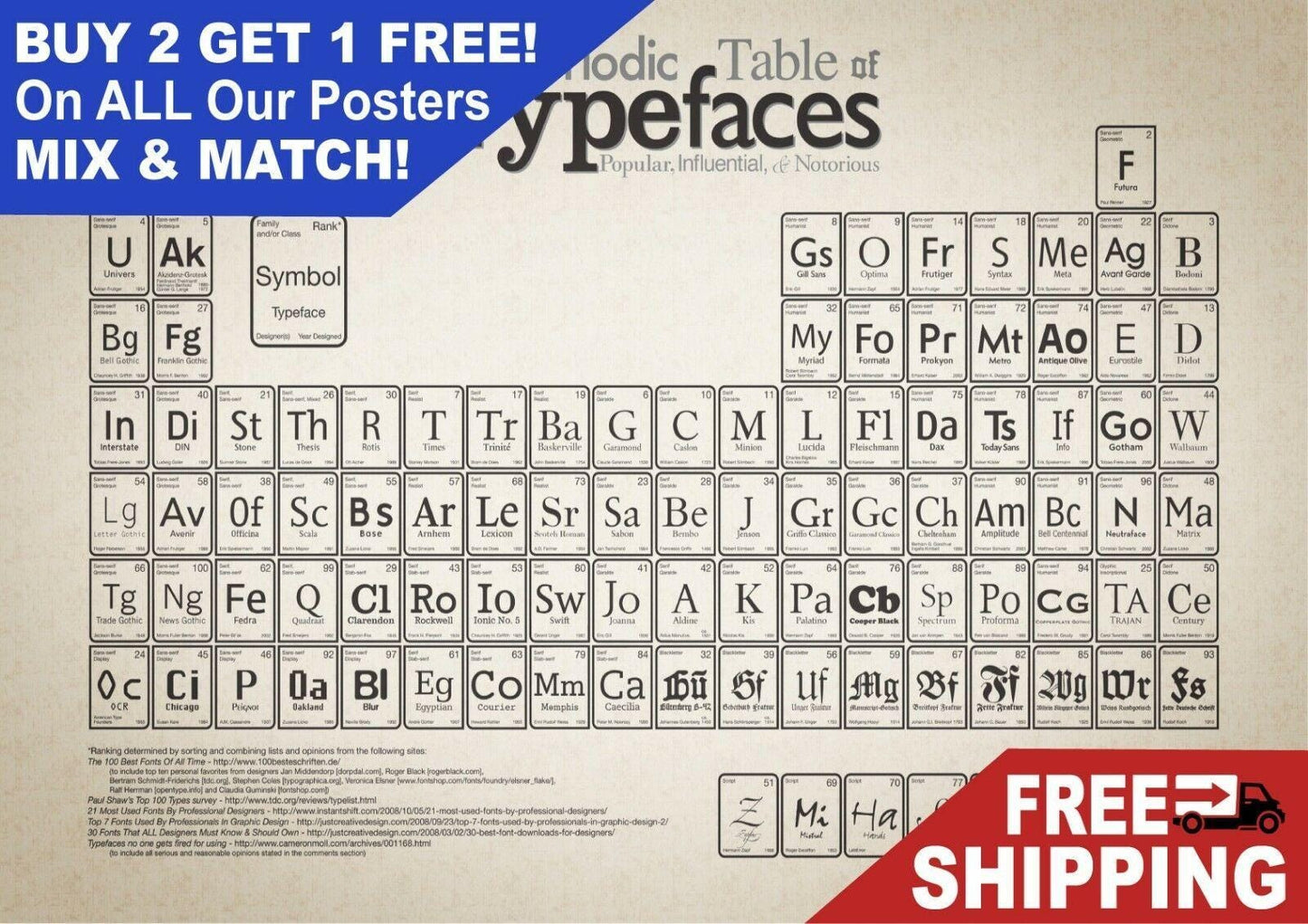 Periodic Table Of Typefaces Giant Poster - A5 A4 A3 A2 A1 Huge Sizes