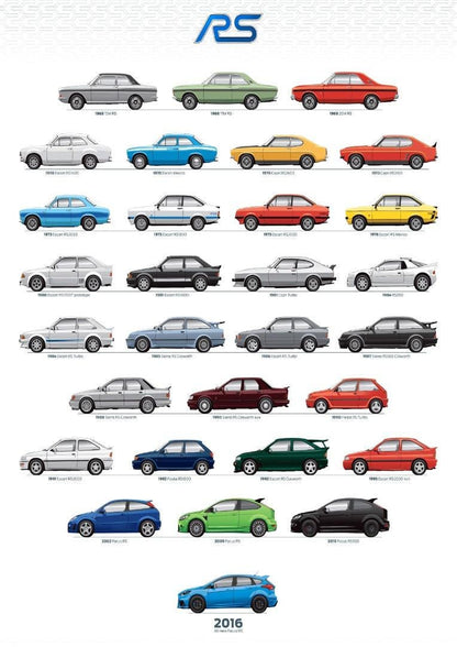 Ford Rs Evolution Classic Car Giant Poster - A5 A4 A3 A2 A1 Huge Sizes
