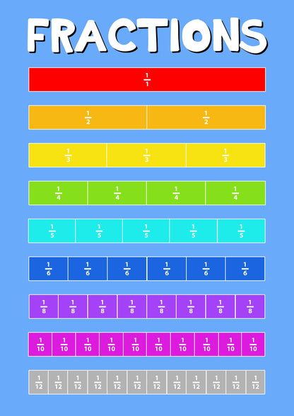 Fractions Children Education Giant Poster - A5 A4 A3 A2 A1 A0 Sizes
