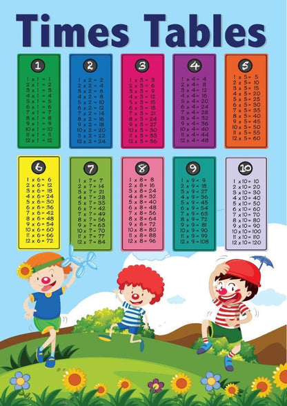 Times Tables Poster: Kids Multiplication Chart, Educational Math