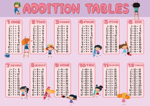 Addition Tables 1-12 Poster Maths Educational Learning Teaching Resource A3 A4