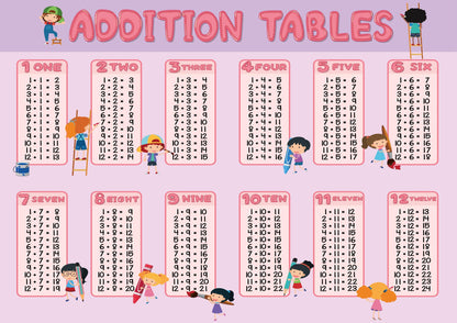 Addition Tables 1-12 Poster Maths Educational Learning Teaching Resource A3 A4