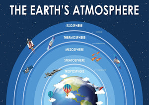 The Earths Atmosphere Layers Science Home School Learning Educational Posters