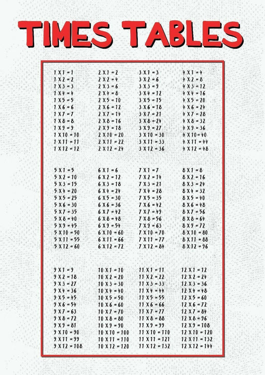 Times Tables For Children Education Giant Poster - A5 A4 A3 A2 A1 A0 Sizes