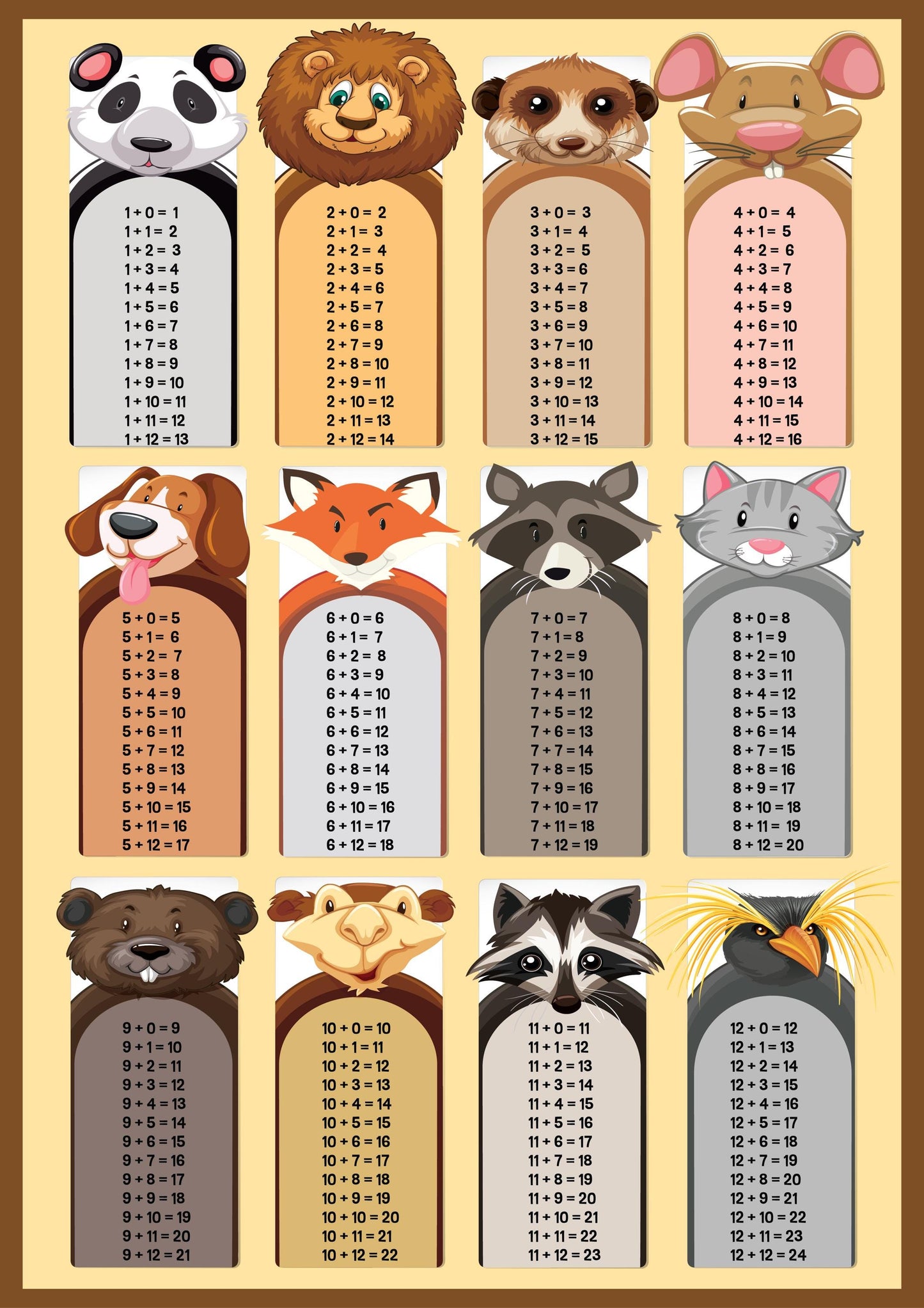 Addition Tables 1-12 Poster Maths Educational Learning Teaching Resource A3 A4