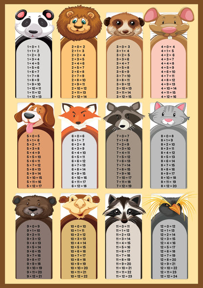 Addition Tables 1-12 Poster Maths Educational Learning Teaching Resource A3 A4