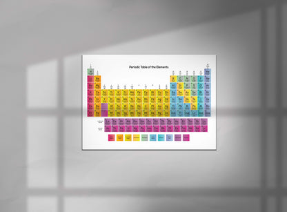 Periodic Table of Elements Educational Giant Poster - A5 A4 A3 A2 A1 A0 Sizes