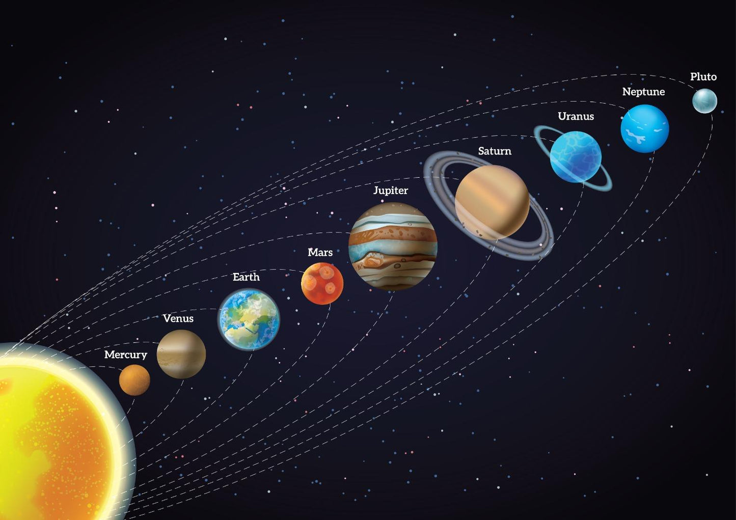 Our Solar System Planets Earth Science Home School Learning Educational Posters