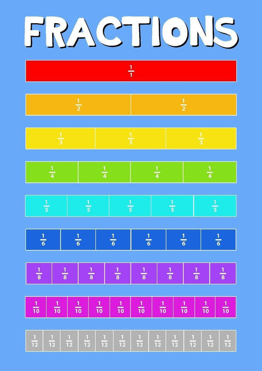 Fractions Children Education Giant Poster - A5 A4 A3 A2 A1 A0 Sizes