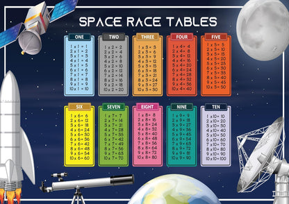 Times Tables Poster: Kids Multiplication Chart, Educational Math