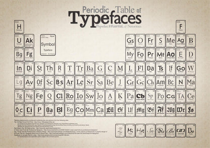 Periodic Table Of Typefaces Giant Poster - A5 A4 A3 A2 A1 Huge Sizes
