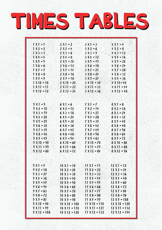 Times Tables For Children Education Giant Poster - A5 A4 A3 A2 A1 A0 Sizes