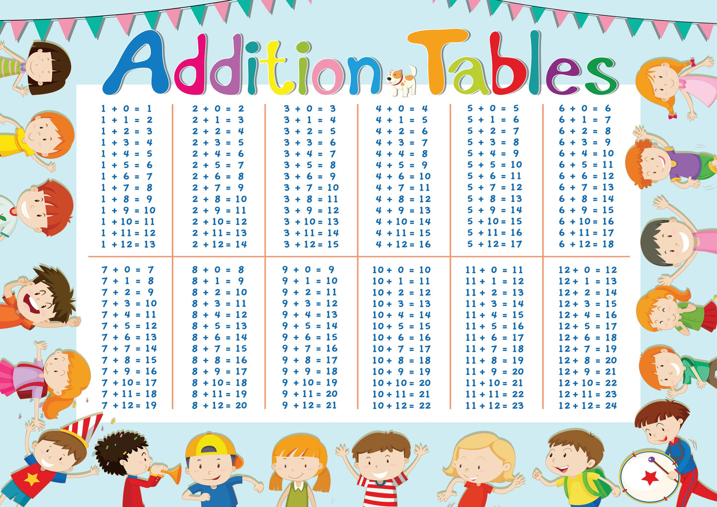 Addition Tables 1-12 Poster Maths Educational Learning Teaching Resource A3 A4