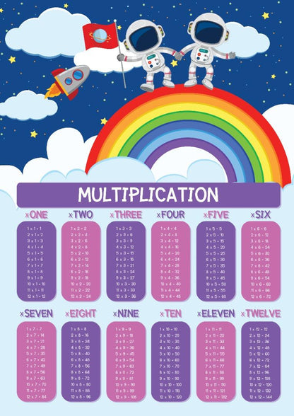 Times Tables Poster: Kids Multiplication Chart, Educational Math