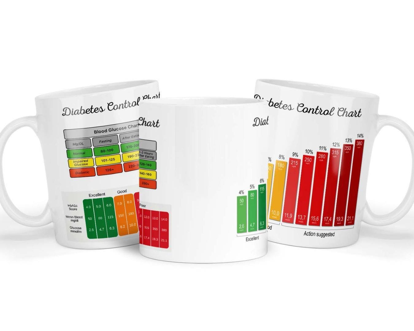 Sugar Control Chart Mug Daily Blood Sugar Monitoring Coffee Tea Cup Health Wellness Gift For Diabetics, Seniors & Health Enthusiasts
