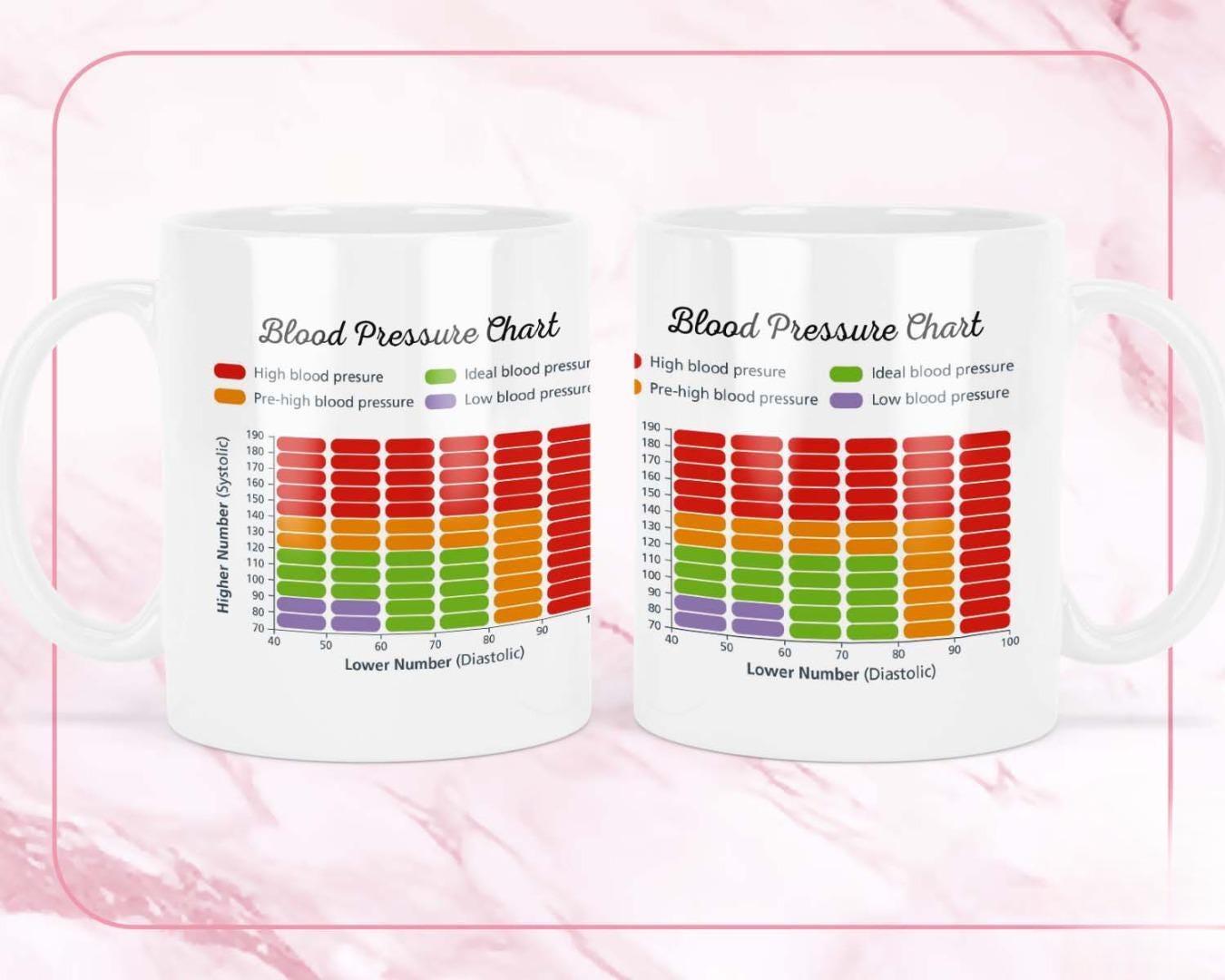 Blood Pressure Tracking Mug Daily Health Monitor Chart Coffee Tea Cup For Home Office Gift For Health-conscious, Seniors, And Wellness Lover