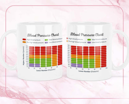 Blood Pressure Tracking Mug Daily Health Monitor Chart Coffee Tea Cup For Home Office Gift For Health-conscious, Seniors, And Wellness Lover