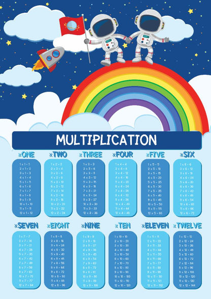 Times Tables Poster: Kids Multiplication Chart, Educational Math